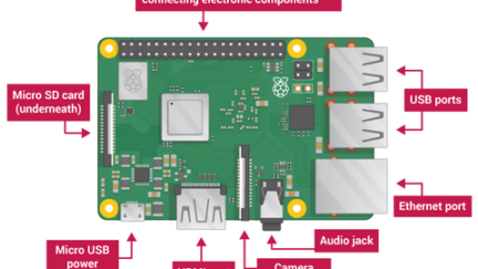 The Raspberry Pi Tutorial – A Beginner’s Guide from thepihut.com
