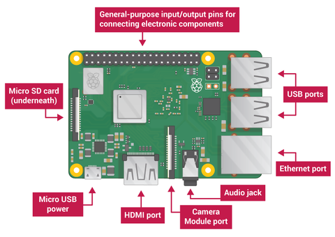 The Raspberry Pi Tutorial – A Beginner’s Guide from thepihut.com