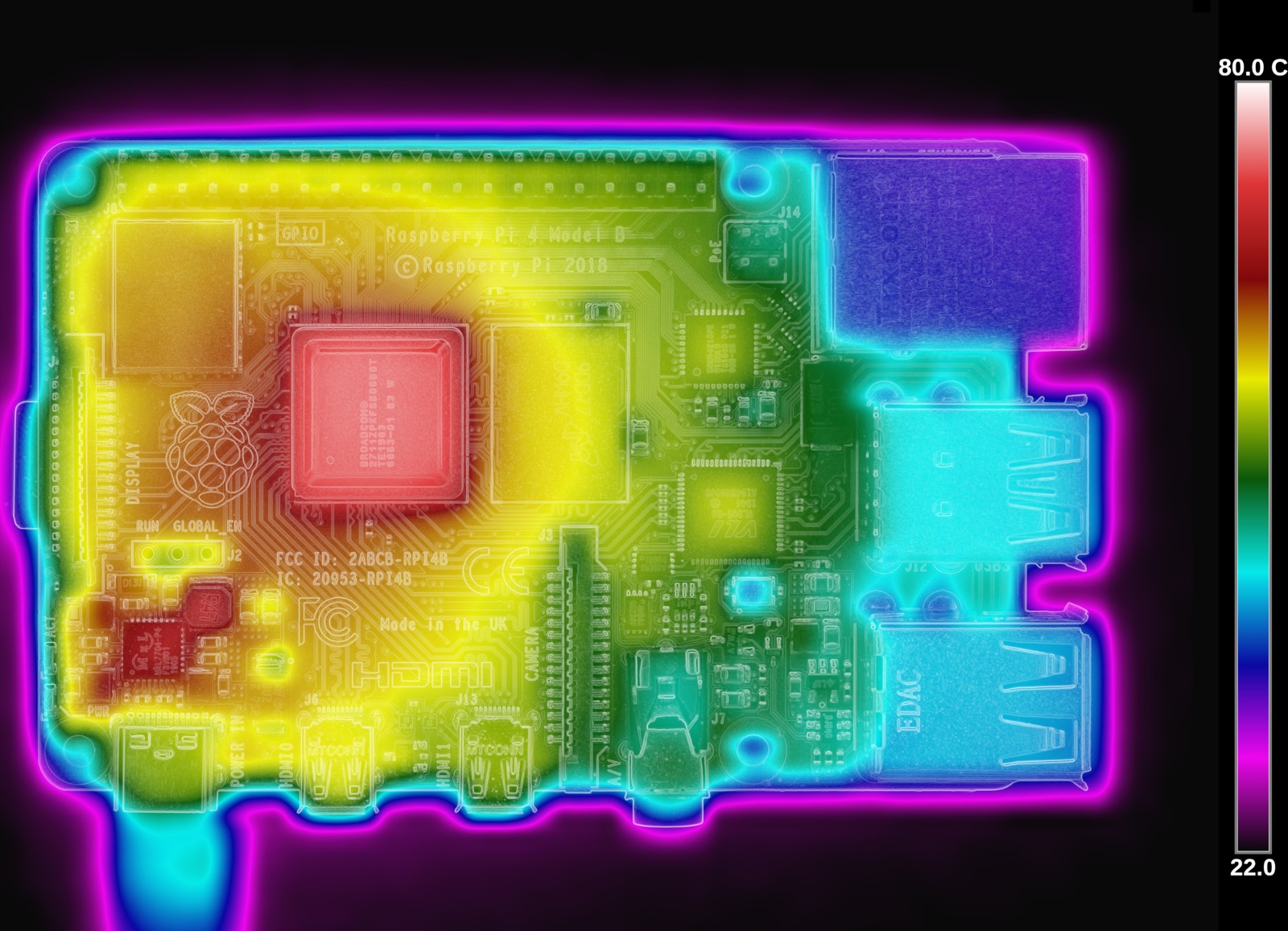 Benchmarking the Raspberry Pi 4