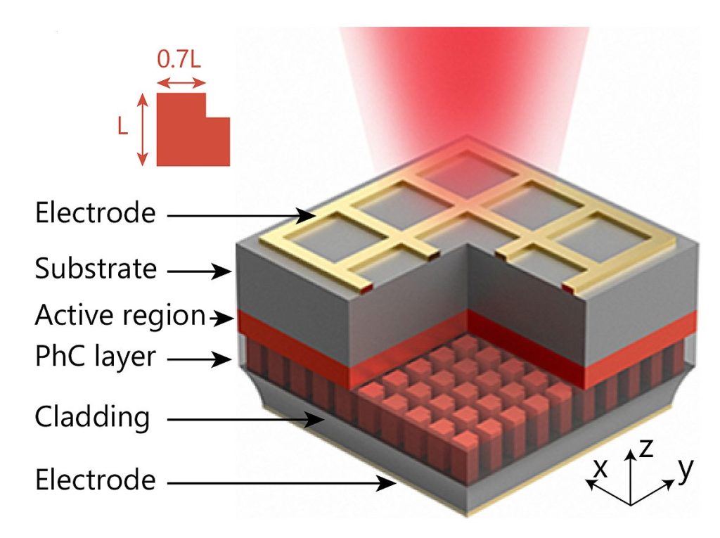 1.5×1.5mm quantum cascade laser has a surface emission of 5W
