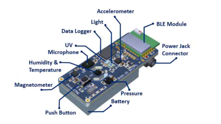 SensiBLE 2.0 next Generation of Industrialization of IoT Solution