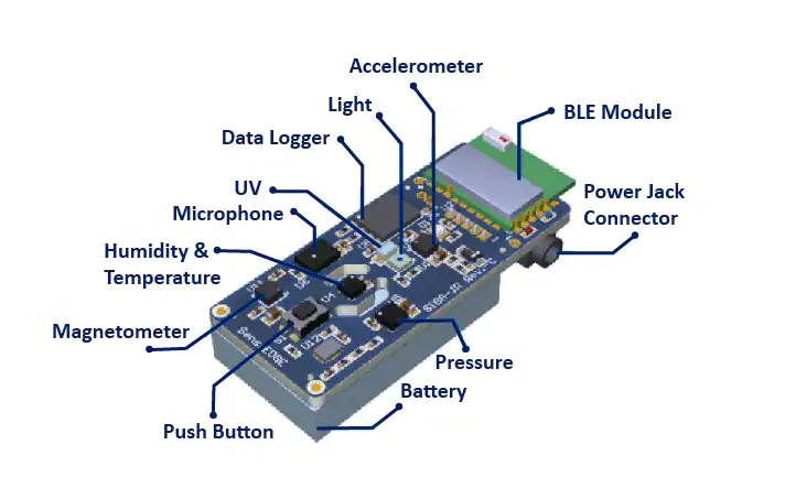 SensiBLE 2.0 next Generation of Industrialization of IoT Solution