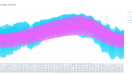 Norman – Arduino Library for climatic simulation of natural daylight, temperature, and humidity cycles