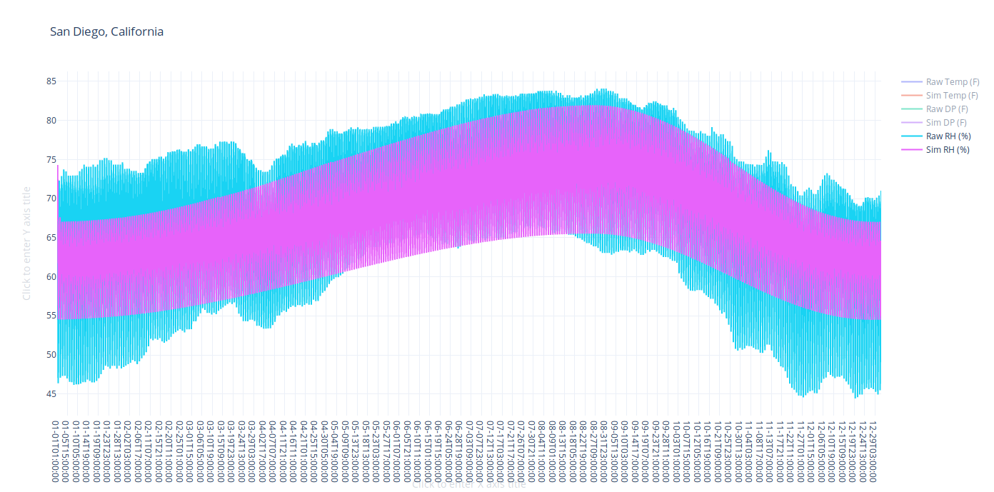 Norman – Arduino Library for climatic simulation of natural daylight, temperature, and humidity cycles