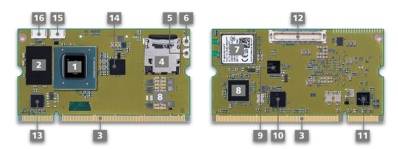 SODIMM-style modules expand upon i.MX8M and i.MX8M Mini