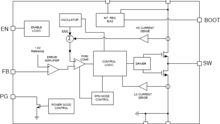Texas Instruments LMR360xx/LMR360xx-Q1 Step-Down Converters