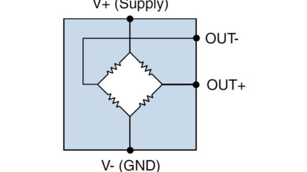 NVE ALT025 TMR Bipolar Bridge Sensor recognizes positive and negative field