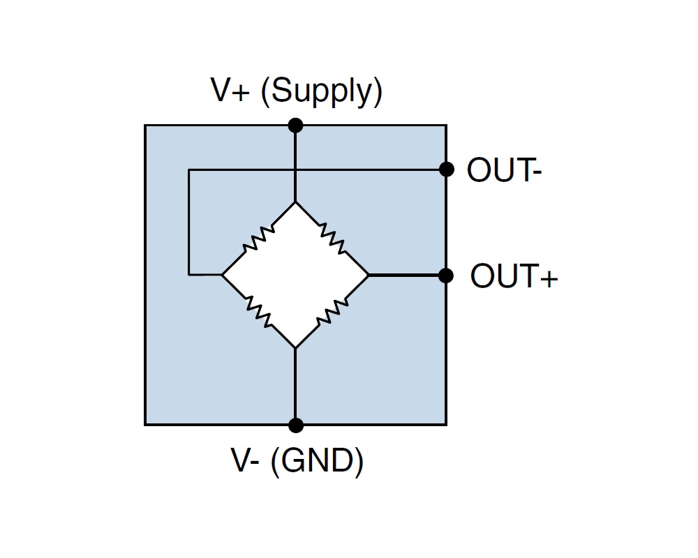 NVE ALT025 TMR Bipolar Bridge Sensor recognizes positive and negative field