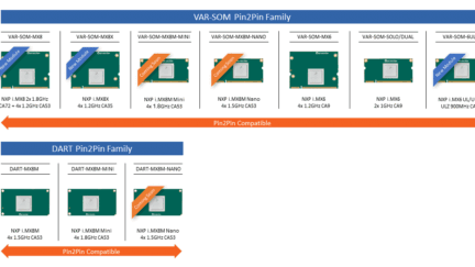 Variscite announced the launch of VAR-SOM-6UL based on the i.MX 6UltraLite processor