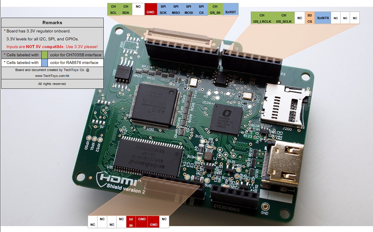Arduino HDMI Shield: bridging the gap between small MCUs and Full HD Monitors - Electronics-Lab.com