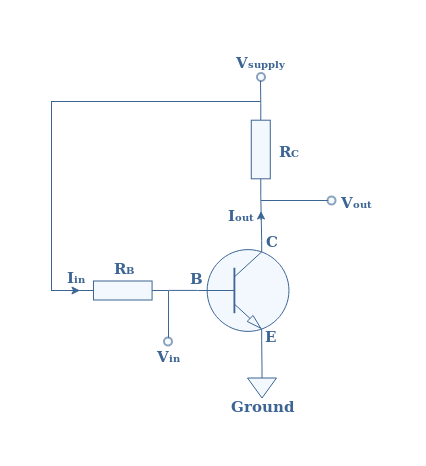 Common Emitter Amplifier