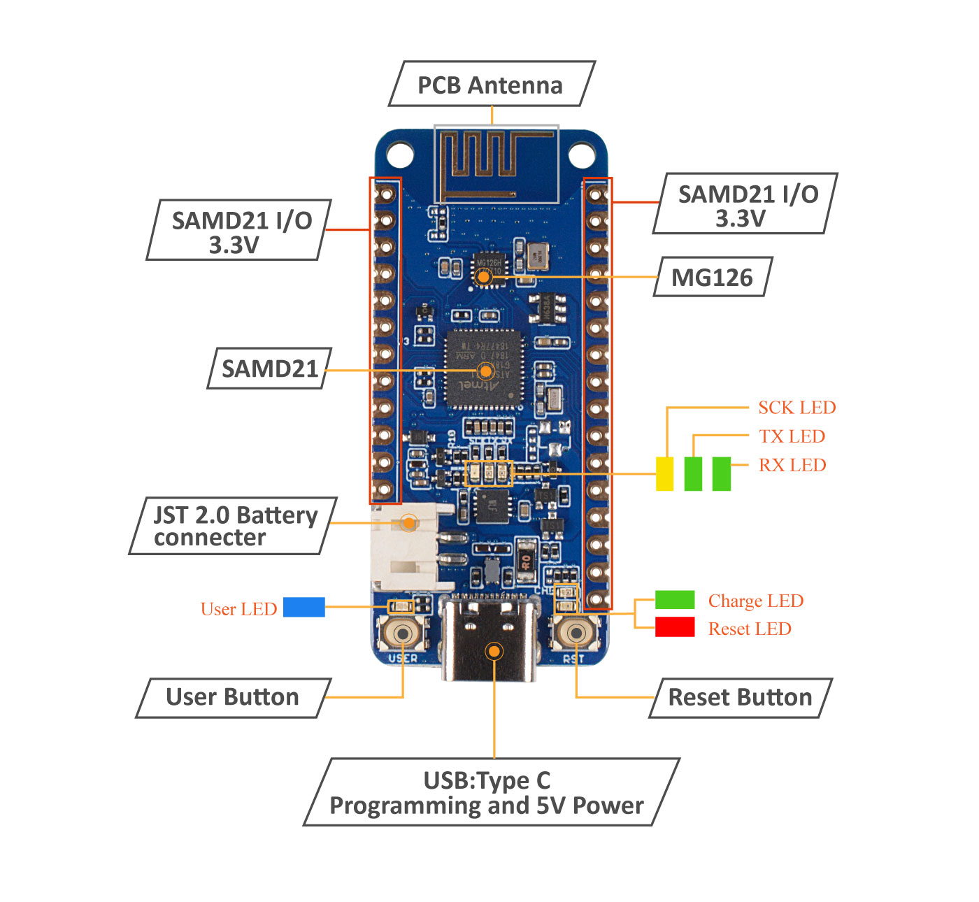 seeed studio Wio Lite W600 ATSAMD21 Cortex-M0 Wireless Development Board