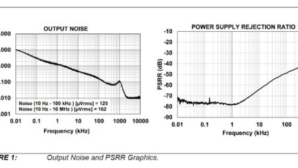 PSRR of low dropout voltage regulators