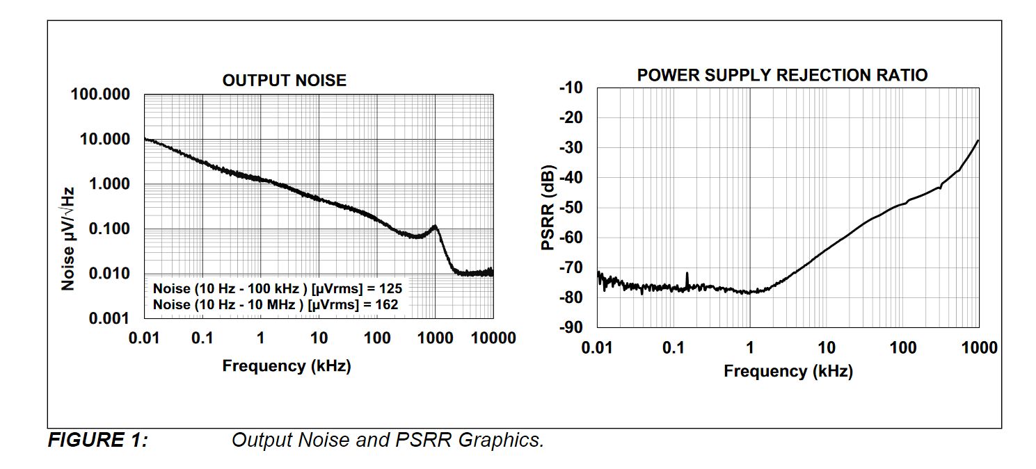 PSRR of low dropout voltage regulators PSRR of low dropout voltage regulators