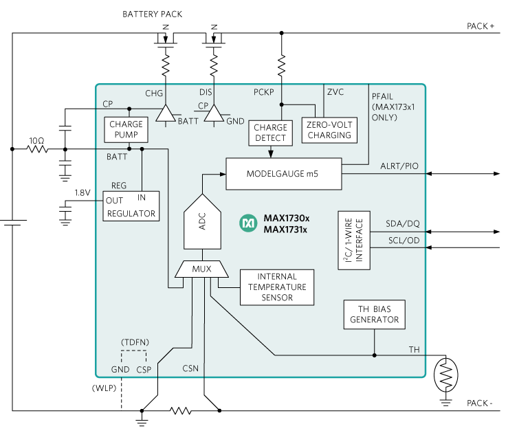 Fuel gauges offer highest level of battery protection