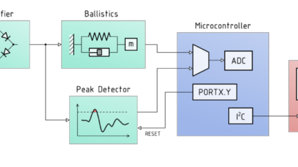 OLED display audio VU meter – AVR/Arduino project