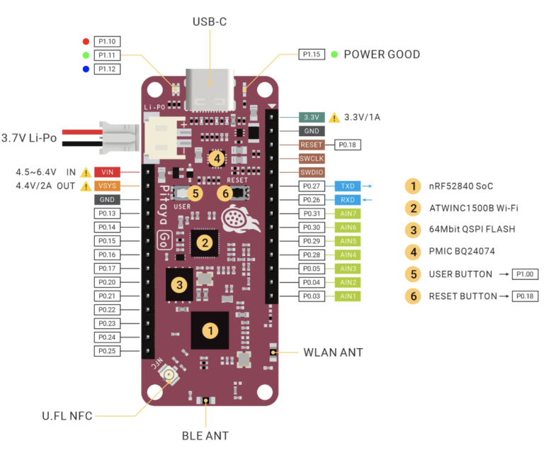 Makerdiary Releases Pitaya Go IoT Development Board Based on Nordic’s ...