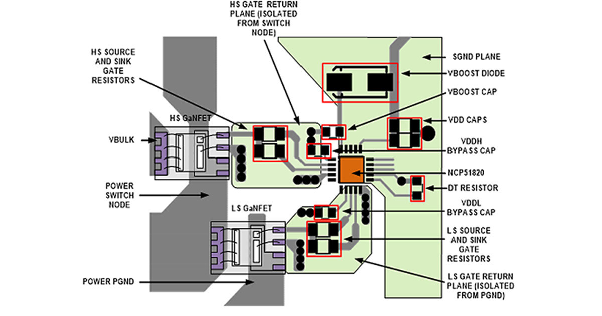 ON Semiconductor NCP51820 half-bridge gate driver