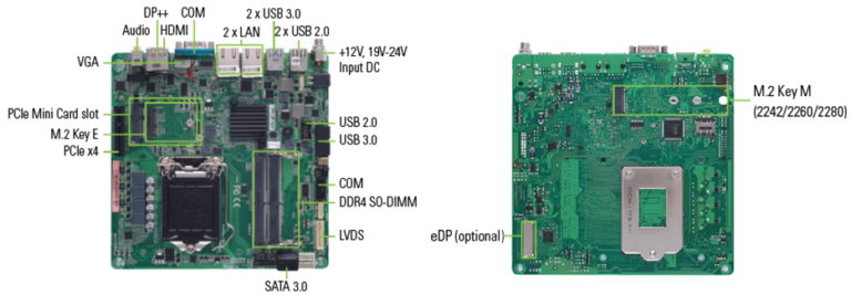 Axiomtek\u2019s MANO521 - Intel\u00ae Coffee Lake-Based Thin Mini-ITX Motherboard ...