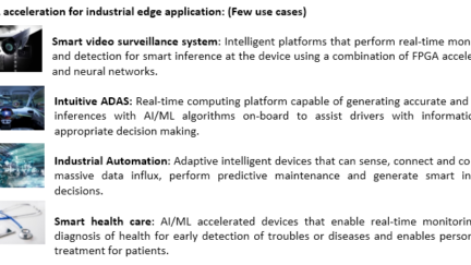 iWave Systems Ultra-High-Performance FPGA Platforms for AI/ML accelerated Edge Computing in IoT applications