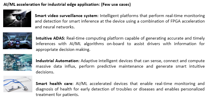 iWave Systems Ultra-High-Performance FPGA Platforms for AI/ML accelerated Edge Computing in IoT applications