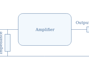 Input and Output Impedances of Amplifiers