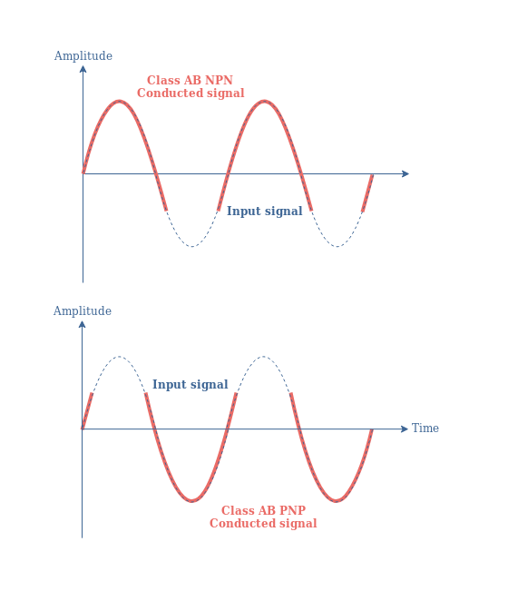 Motor input power variation for different efficiency classes