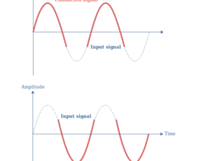 Class AB Amplifiers