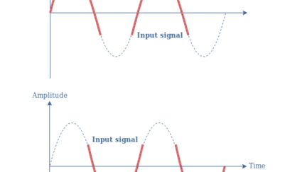 Class AB Amplifiers