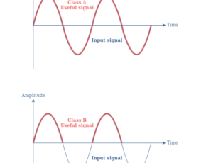 Class B Amplifiers