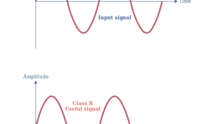 Class B Amplifiers