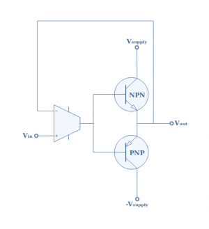 Class B Amplifiers - Electronics-Lab.com