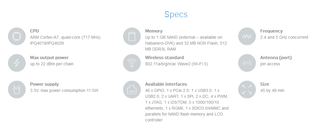 Habanero – Ultra-fast and interface rich 802.11ac Wave2 SOM