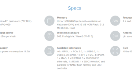 Habanero – Ultra-fast and interface rich 802.11ac Wave2 SOM