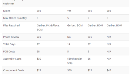 PCBA Service Review – Comparing PCBWay vs LocoPCB vs PCBGogo vs Seeedstudio