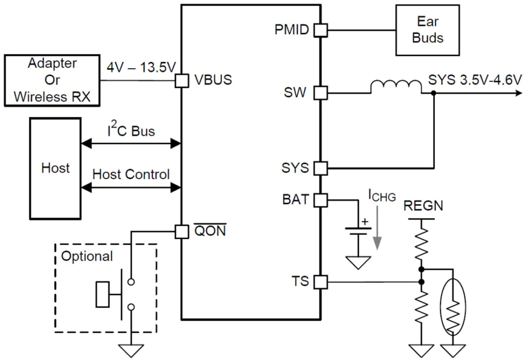 BQ25619 I2C-Controlled 1.5 A Single-Cell Buck Battery Charger