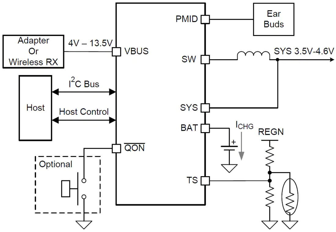 BQ25619 I2C-Controlled 1.5 A Single-Cell Buck Battery Charger