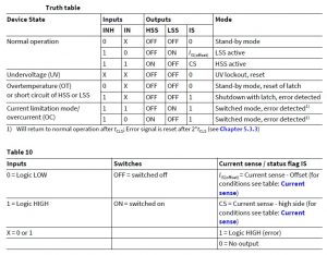 High Power Bidirectional DC Motor Driver using IFX007T - Electronics-Lab