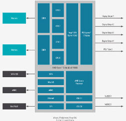 Compact module taps AMD’s Ryzen Embedded V1000