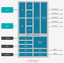 Compact module taps AMD’s Ryzen Embedded V1000