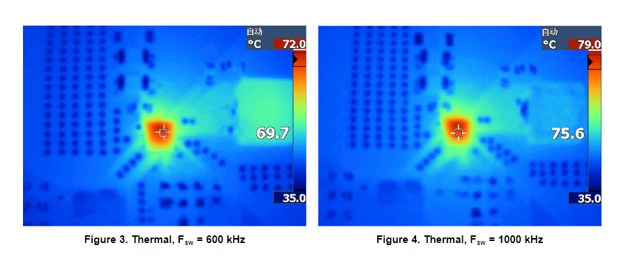 How the Switching Frequency Affects the Performance of a Buck Converter