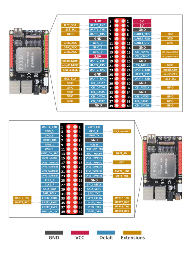 Seeed Opens Pre-Orders for NPi i.MX6ULL Dual-Ethernet Dev Board