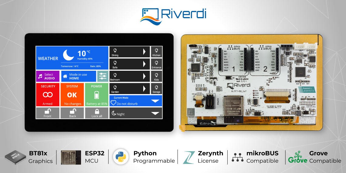 Riverdi IoT Displays for Next Level IoT Projects Riverdi IoT Displays for Next Level IoT Projects