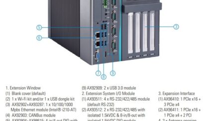Axiomtek Unveils Advanced 4-slot Intel® Xeon® Industrial System for AIoT – IPC974-519-FL