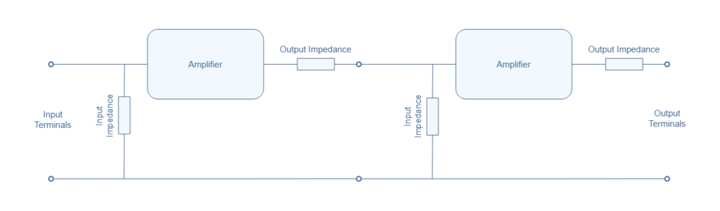 Input and Output Impedances of Amplifiers - Electronics-Lab