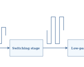 Class D Amplifiers