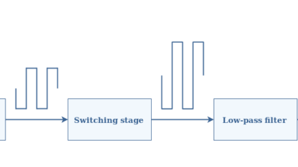 Class D Amplifiers