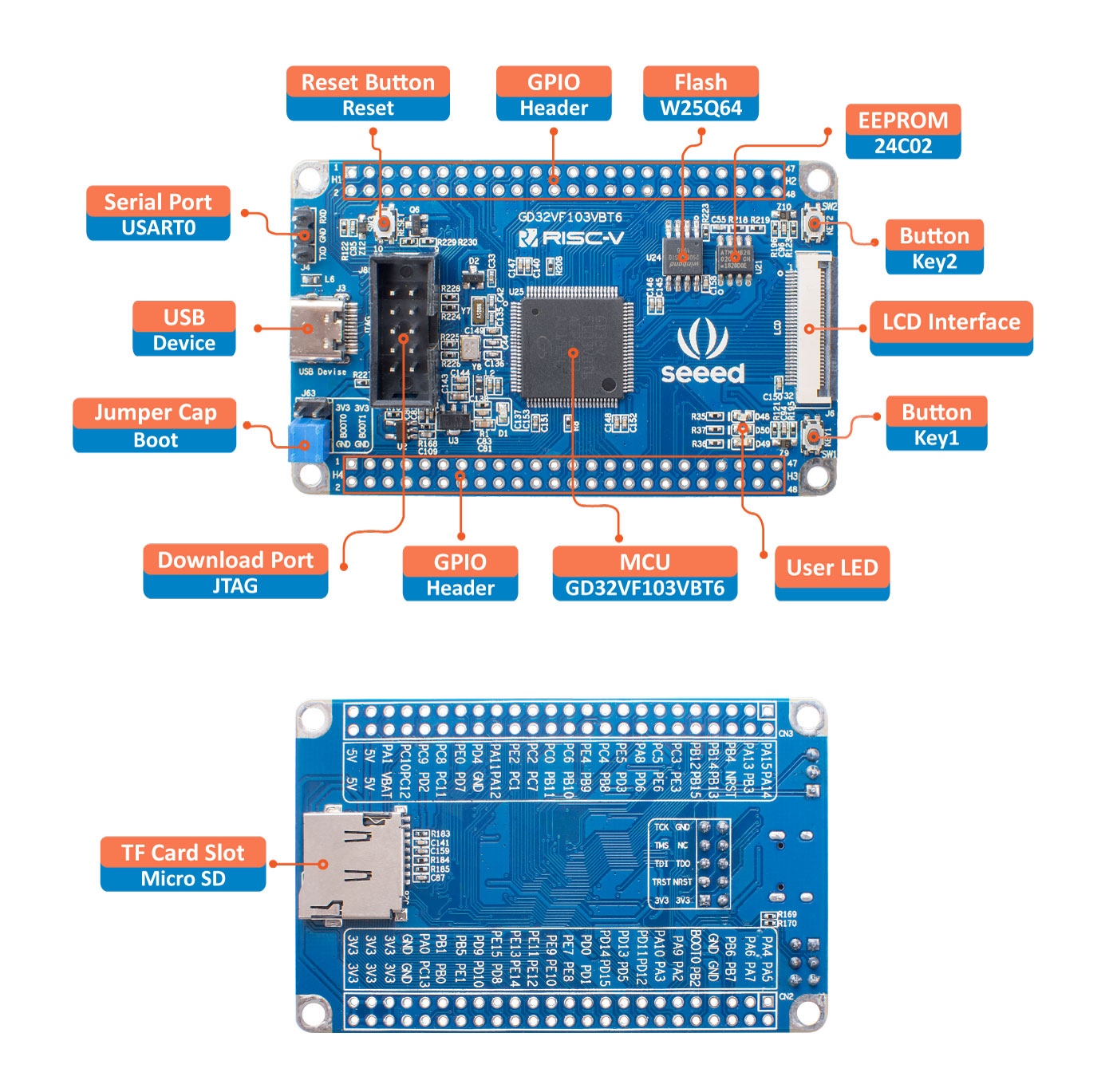 SeeedStudio GD32 RISC-V kit with LCD