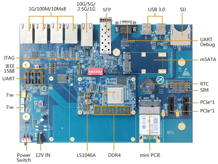 Forlinx NXP LS1043A & LS1046A Networking SBC’s Support 10Gbps Ethernet