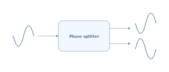 Phase Splitter